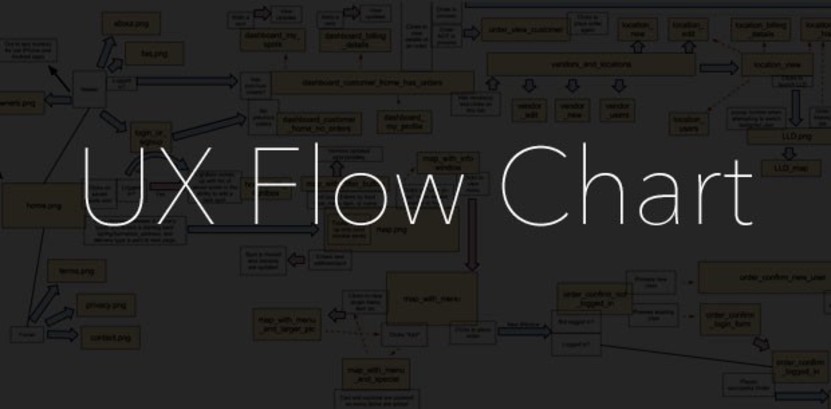 User Flow Chart Tool