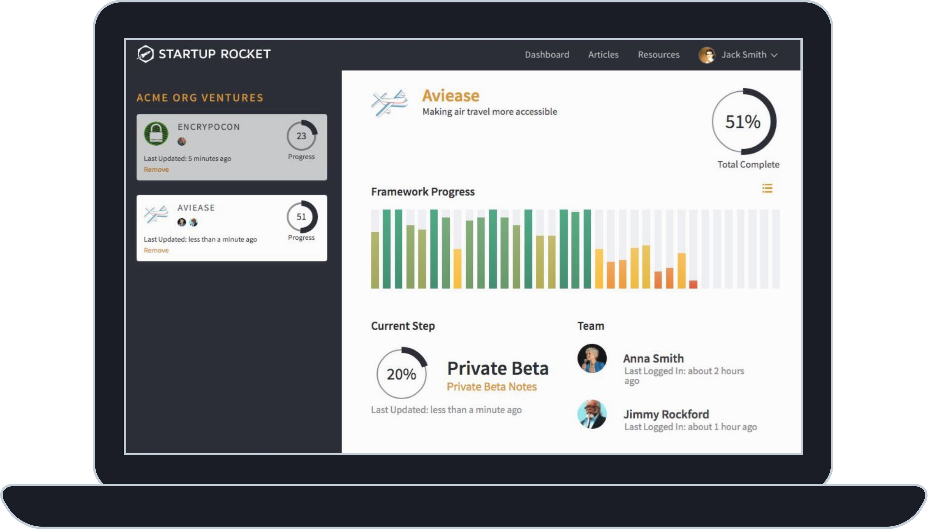 Screenshot of product dashboard