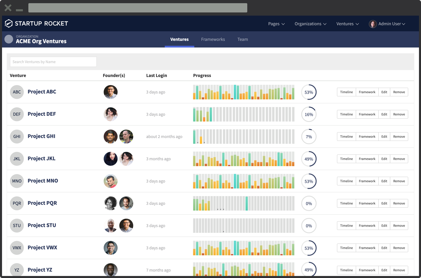 Screenshot of product dashboard